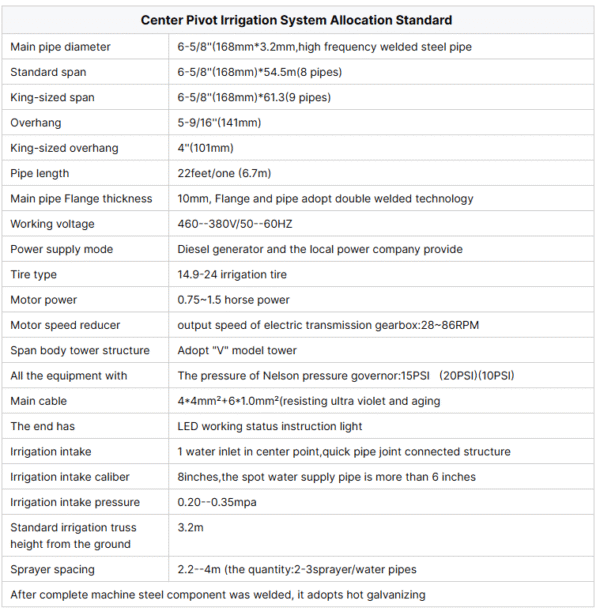 Electric Center Pivot Irrigation System/Lateral Move Linear Agricultural Sprinkler Irrigation - Image 6